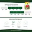  Удобрение для газона Compo Turbo 5 кг (8596) - миниатюра 2