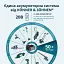 Набор Könner&Söhnen аккумуляторный секатор (KS CPS20V-40 CASE PLUS)  - миниатюра 3
