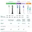 Насадки для іригатора Philips Sonicare HX3072/00 Compact Flosser 1000 - мініатюра 3