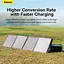 Портативна солнечна панель Baseus Energy Stack Solar Panel | 100W, 18V, 5.5A, IP66 | - мініатюра 3
