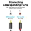 Кабель Audio 2RCA-2RCA Vention F/F 26К gold-plated 29 AWG 0.25m PVC Shell Black (BCMBD) - миниатюра 5