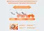 Ролик для пресса EasyFit с возвратным механизмом и счетчиком - миниатюра 4