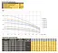 Скважинный насос OPTIMA PM 4QJm4/16 1,1 кВт для подачи воды из скважин с повышенной устойчивостью к песку - миниатюра 3