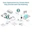TP-Link Точка доступу EAP610 OUTDOOR AX1800 1xGE LAN PoE MU-MIMO OFDMA зовн. - мініатюра 7