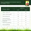 Удобрение для газона Compo Turbo 5 кг (8596) - миниатюра 5