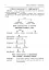 Навчально-тренувальні вправи з синтаксису складного речення - мініатюра 2