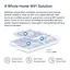 Система WiFi-Mesh Halo H70X AX1800, 3xGE LAN/WAN, 2мод Mercusys teh0017212 - мініатюра 8