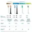 Насадки для іригатора Philips Sonicare HX3072/00 Compact Flosser 1000 - мініатюра 4