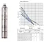 Насос глибинний шнековий Gidroteh 3S QGD 1.2-100-0.75 кВт 30412 - мініатюра 2