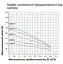 Насос глибинний відцентрований багатоступінчатий Pumpman 4STM3-10-0,55 кВт Hmax 72 м Qmax 4,8 куб.м 550 Вт (CV032269) - мініатюра 6