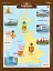 Комплект двосторонніх плакатів Англійська мова 5-11 класи - миниатюра 3