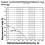 Насос поверхневий відцентровий Pumpman TCP158 Нmax 33м Qmax 6 куб.м 1"х1" 750 Вт (CV029754) - мініатюра 5