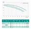 Циркуляционный насос Shimge XPS50-16F-280 - миниатюра 2