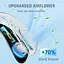 Шейний вентилятор, безлопатевий шийний вентилятор із перезарядною батареєю 5000 мА·год, низький рівень шуму, нековзна конструкція - мініатюра 2