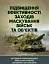 Підвищення ефективності заходів маскування військ та об’єктів - мініатюра 1