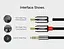 Кабель аудио Ugreen AV116 2RCA to 3.5mm стерео разветвитель 3 м (10590) - миниатюра 8