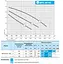 Циркуляционный насос NPO BPS 20-4S-130 - миниатюра 2