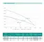Дренажно-фекальний насос SHIMGE 50WQD1.1QG(F) з ножем, Hmax=19,5 м, Qmax=230 л/хв - мініатюра 2