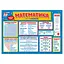 Коврик-подсказка Математика 1-4 класс Ранок 10104249У на украинском языке - миниатюра 1