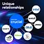 Модуль пам'яті Crucial DDR5 32GB Pro 5600 CL46 (CP32G56C46U5) - мініатюра 4