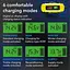 Портативное зарядное устройство для автомобильного аккумулятора Trotec PBCS 6A, 12V, 4-150Ah - миниатюра 10