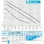 Циркуляционный насос NPO BPS 25-6S-130 (присоединительный комплект) - миниатюра 3