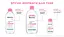 Міцелярна вода Garnier Skin Naturals 1.6 л (4 шт. х 400 мл)  - мініатюра 5