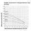 Насос глубинный центробежный многоступенчатый Pumpman 4STM3-13-0,75 кВт Hmax 93 м Qmax 4,8 куб.м 750 Вт (CV032270) - миниатюра 5