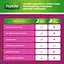 Урологічні прокладки Depend Active-Fit 8 шт. - мініатюра 5