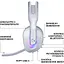 Навушники Logitech G522 Lightspeed Wireless Gaming Headset White (981-001550) - мініатюра 2