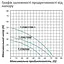 Насос поверхневий відцентровий Pumpman TJSW/10M Нmax 34 м Qmax 4,2 куб.м 0,75 кВт (CV029757) - мініатюра 5
