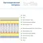 Матрас Brille многослойный+система пружин 90х190х13 UM6 F10-006 - миниатюра 3