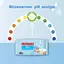Уцінка. Набір вологі серветки Huggies Pure 2+1 168 шт. (3 уп. по 56 шт.)  - мініатюра 4