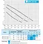 Циркуляционный насос NPO BPS 25-4S-180 - миниатюра 2