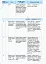 Історія України 10 клас. Календарно-тематичний план. Рівень стандарту - мініатюра 3