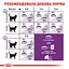 Сухой корм для кошек с чувствительной пищеварительной системой Royal Canin Sensible, с птицей, 4 кг (2521040) - миниатюра 6