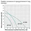Насос поверхневий відцентровий Pumpman JET100 Нmax 43 м Qmax 3,6 куб.м 750 Вт (чавун) (CV029755) - мініатюра 4