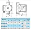 Циркуляционный насос NPO BPS 25-4S-180 - миниатюра 4