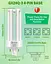 TobeBright 26W Gx24Q-3 4-контактна компактна люмінесцентна лампа, нейтральний білий 4000K 4-контактна CFL-лампа Енергооощадна 8 - мініатюра 5