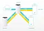 Система WiFi-Mesh Deco S7 AC1900, 3xGE LAN/WAN, 3мод TP-Link teh0017069 - мініатюра 8