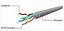 Патч-корд Cablexpert 3M UTP категорія 5E Grey - мініатюра 2