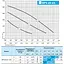Циркуляційний насос NPO BPS 20-6S-130 (присоединительный комплект) - мініатюра 3