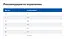 Корм для собак Hill's Prescription Diet Gastrointestinal Biome при розладах травлення з куркою 1.5 кг - мініатюра 3