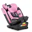 Автокрісло Sesttino Oktagon Pro Isofix 0-36kg Pink - мініатюра 6