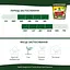 Уценка. Твердое удобрение длительного действия Compo для газонов 8 кг (3147) - миниатюра 7