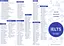 Картки для вивчення англійської. IELTS (500) - миниатюра 2