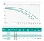 Циркуляционный насос Shimge XPS40-16F-250 - миниатюра 2