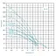 Насос глибинний відцентровий Zegor 3SEM2.5/17-0,55 кабель 40 м 30412 - мініатюра 4
