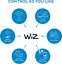 WiZ Світильник точковий накладний розумний IMAGEO Spots, 2х5W, 2200-6500K, RGB, Wi-Fi, білий - мініатюра 10