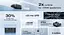 Зарядна станція EcoFlow River 3 (EFRIVER3-EU-CBOX_EU) - мініатюра 7